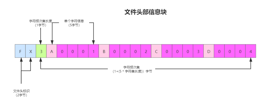 File Header Info