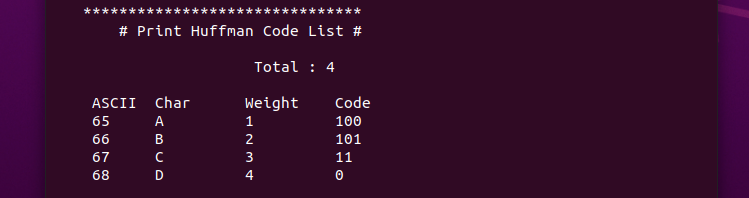 Print Huffman Code List